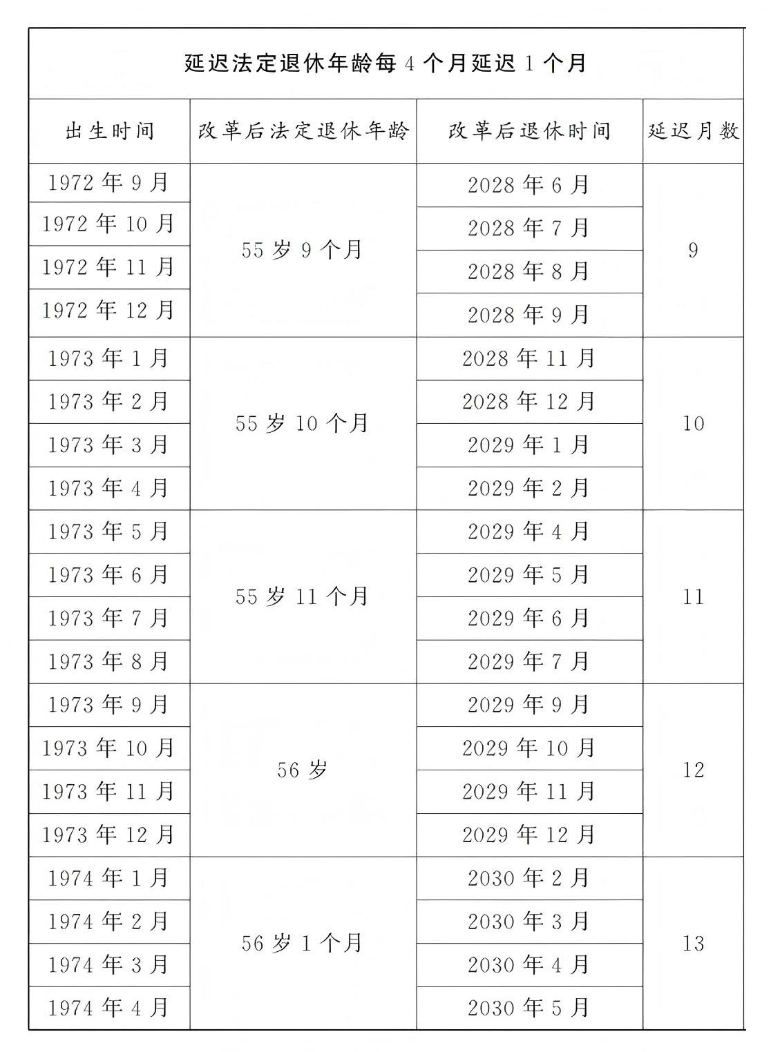 原法定退休年龄五十五周岁的女职工延迟法定退休年龄对照表（2025新版）） - 劳动法在线【官网】