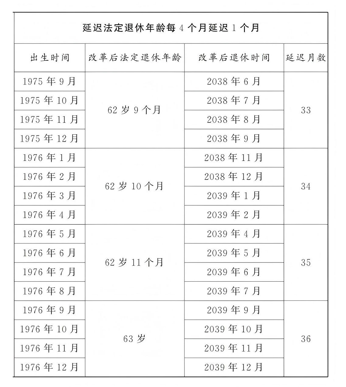 男职工延迟法定退休年龄对照表（2025年新版） - 劳动法在线【官网】